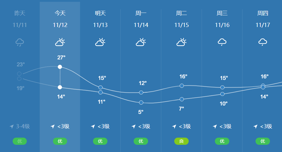 未来天气